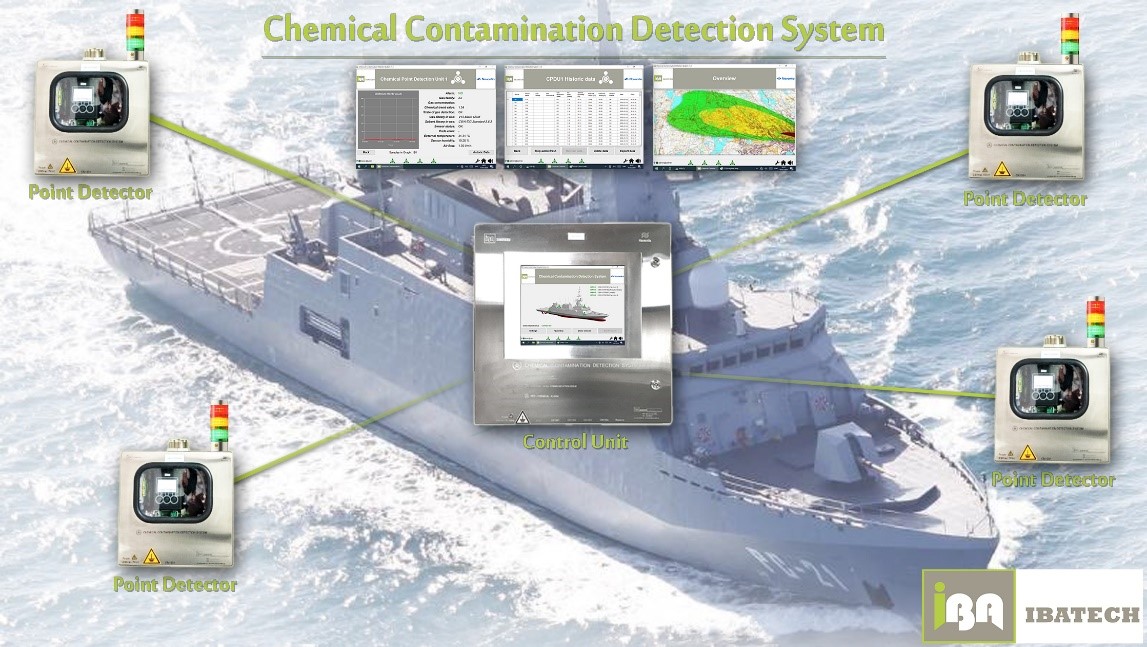 IBATECH entrega el cuarto sistema de Detección Química NBQ para las corbetas AVANTE 2200 de Navantia con destino a Arabia Saudí.